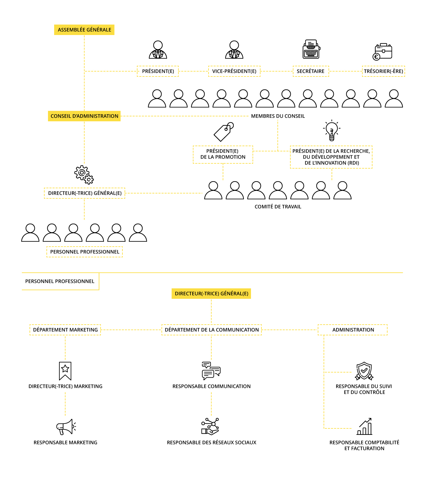 Organigramme de l’Interprofessionnelle de l’Huile d’Olive Espagnole